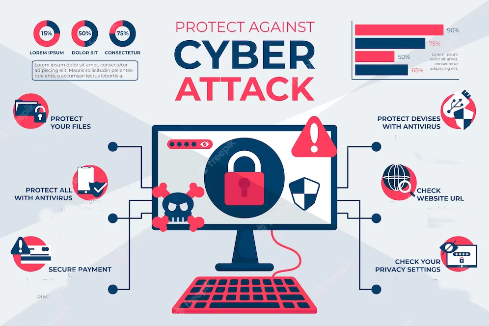 Protect Your Site From Cyber Attacks