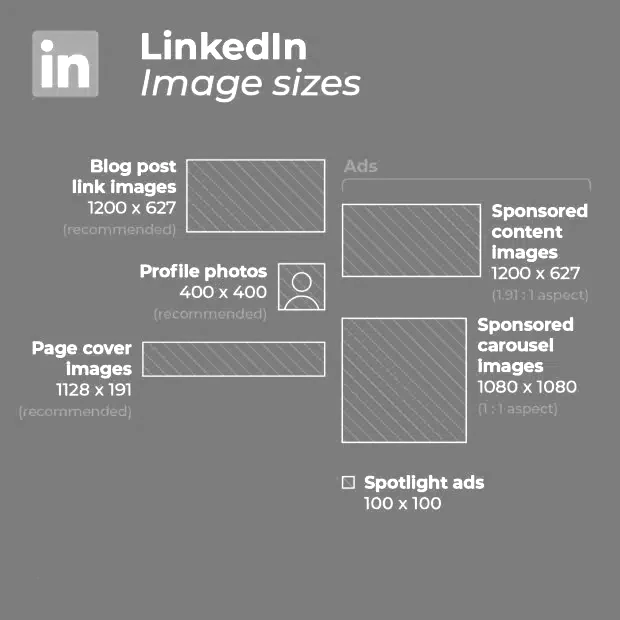 LinkedIn-image-sizes
