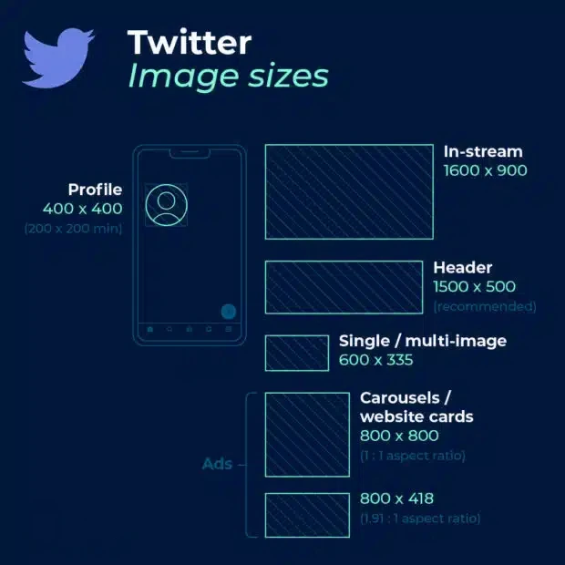 Twitter image-sizes