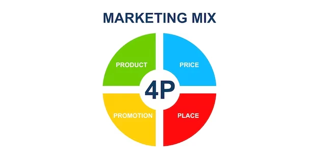 marketing mix