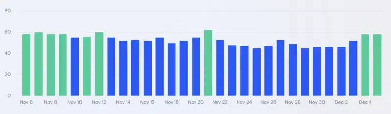 Google November 2024 Core Update similarweb