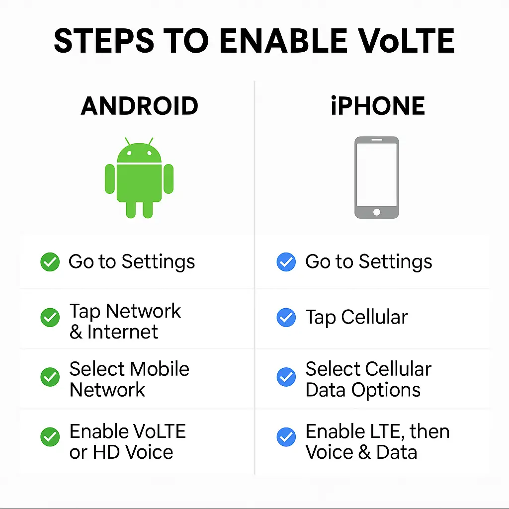 Keep Mobile Data On While on Call