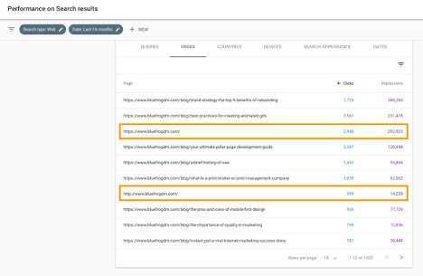 duplicate content via google console