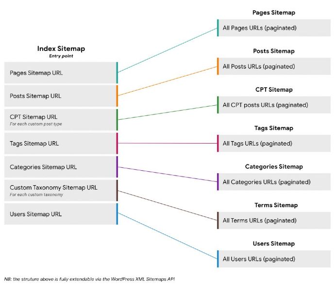 sitemap sample index