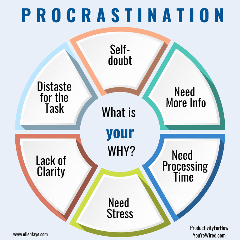 procastination