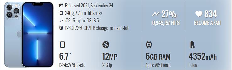 Apple IPhone 13 Pro Max