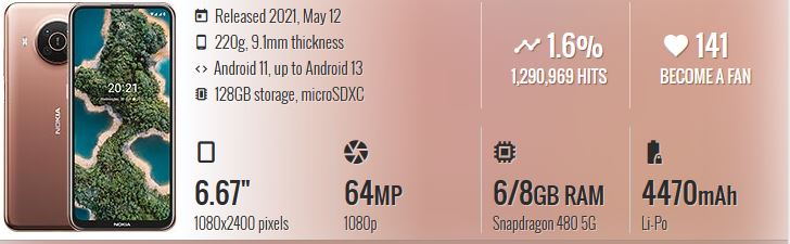 Nokia X20
