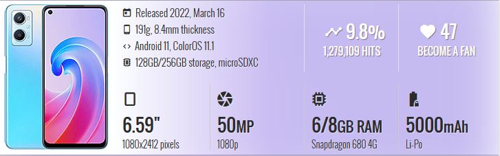 OPPO A96