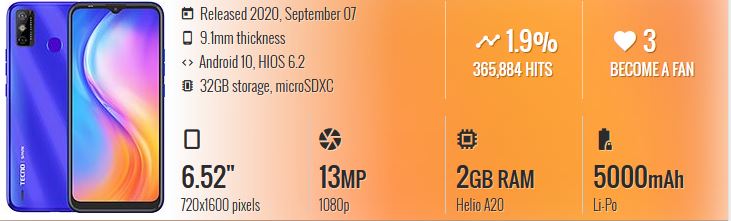 Tecno SPARK GO 2020