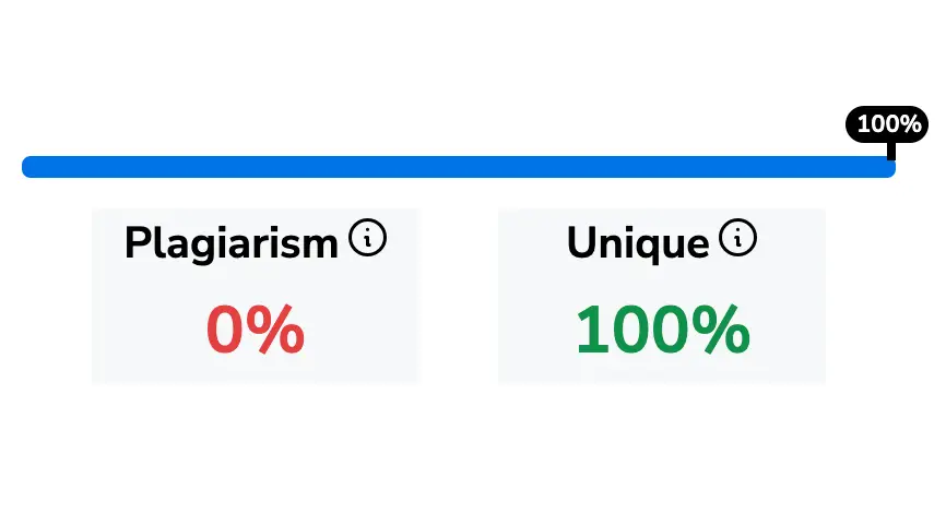 ai check chatgpt content score
