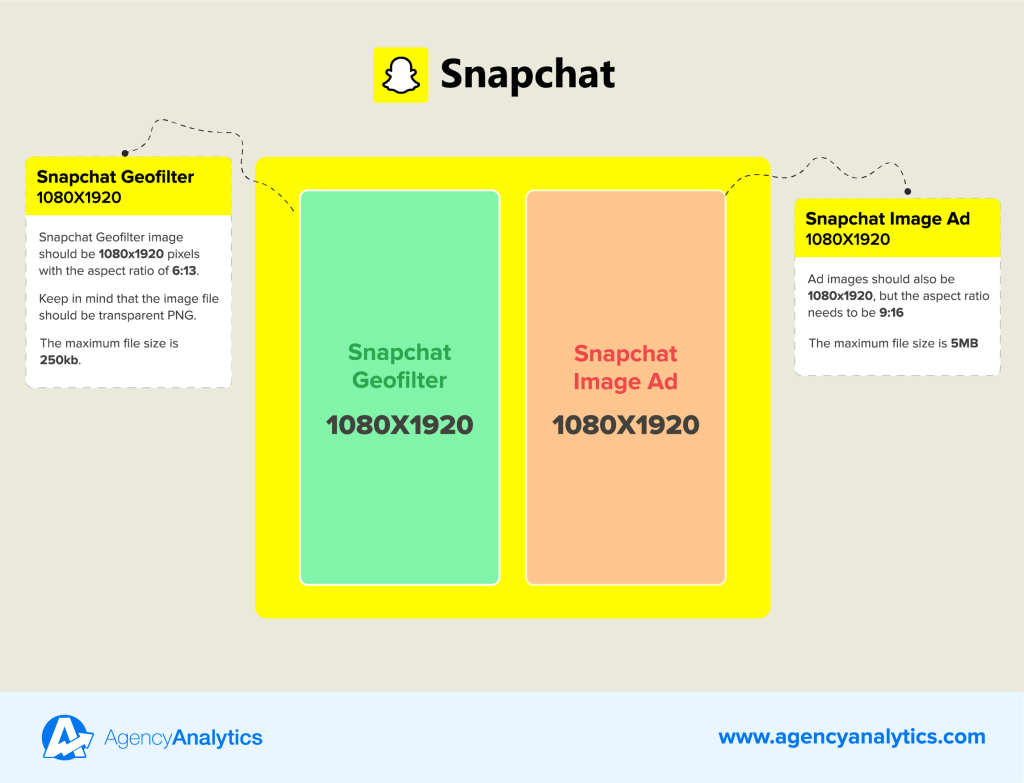 Snapchat image sizes