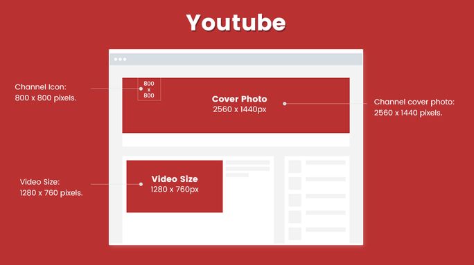 youtube-image-size