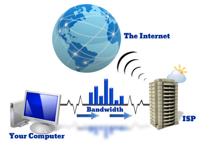 web bandwidth