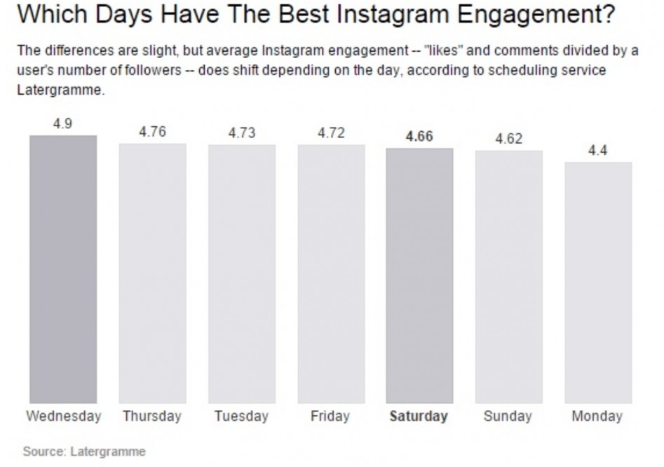 days of engagement