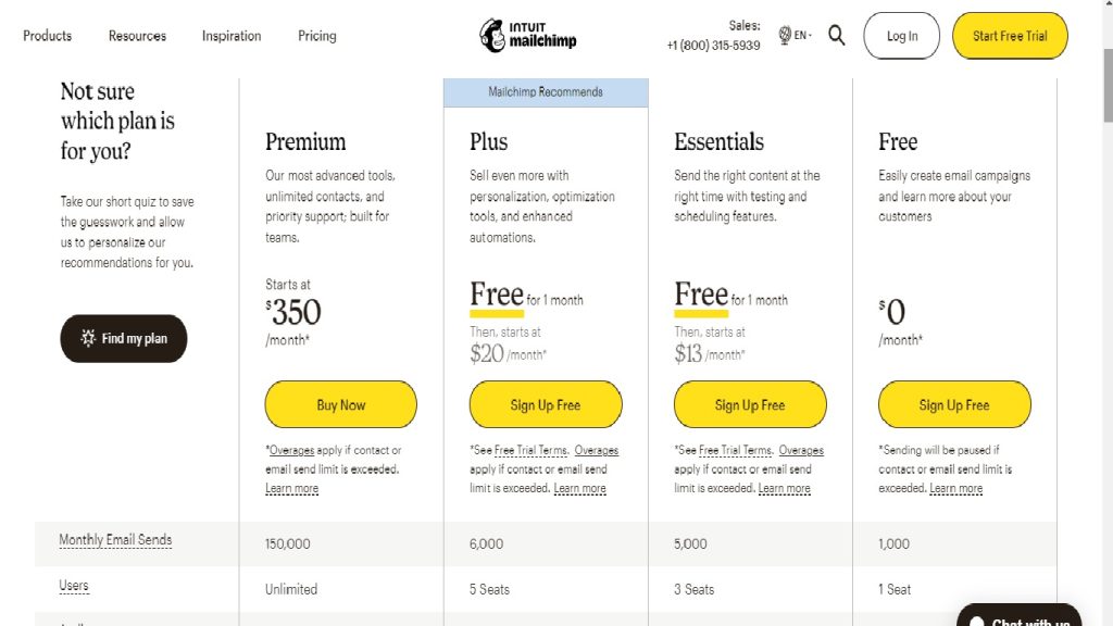 Mailchimp pricing