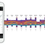 Your Phone Knows You Better Than Market Research—And That’s a Game Changer for Marketers