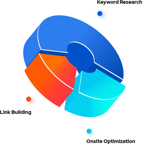 digital marketing agency result
