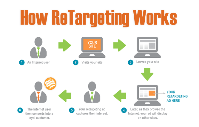 Retargeting-Remarketing-1