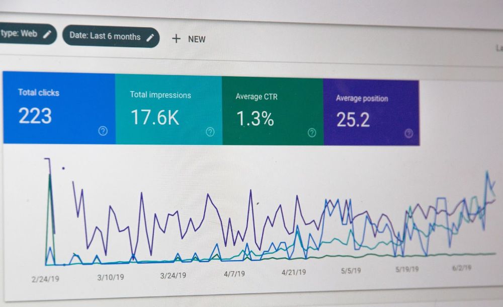 analytics google