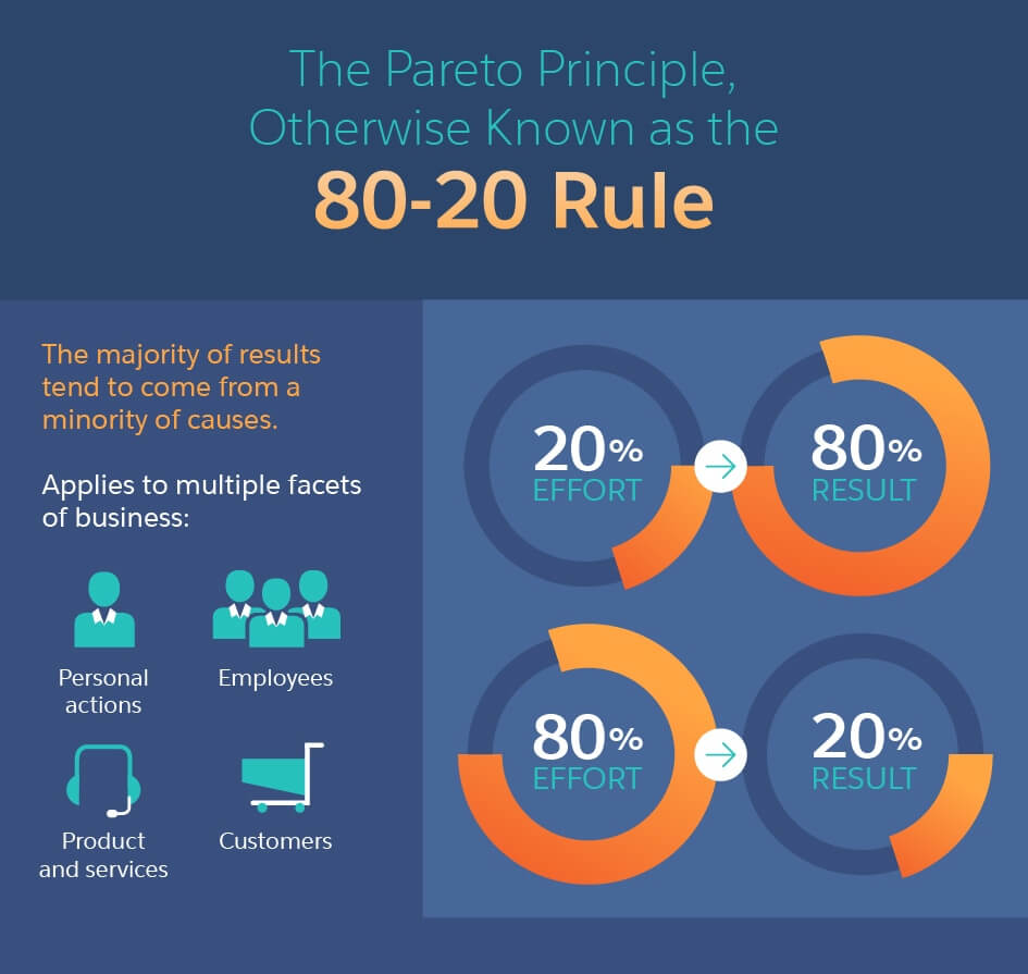 80-20-rule