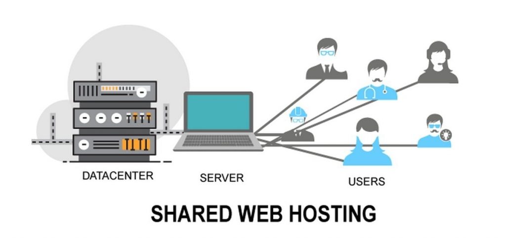 Shared-Hosting